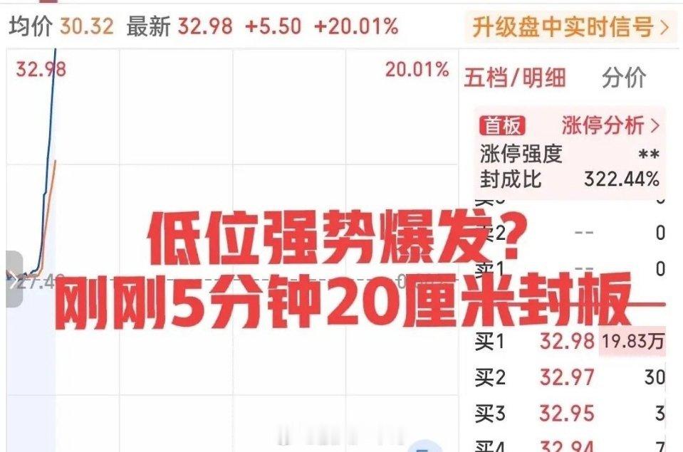 全球股市涨声一片行情切换中！刚刚20厘米直线封板！低位板块迎来了春天？突然的爆发