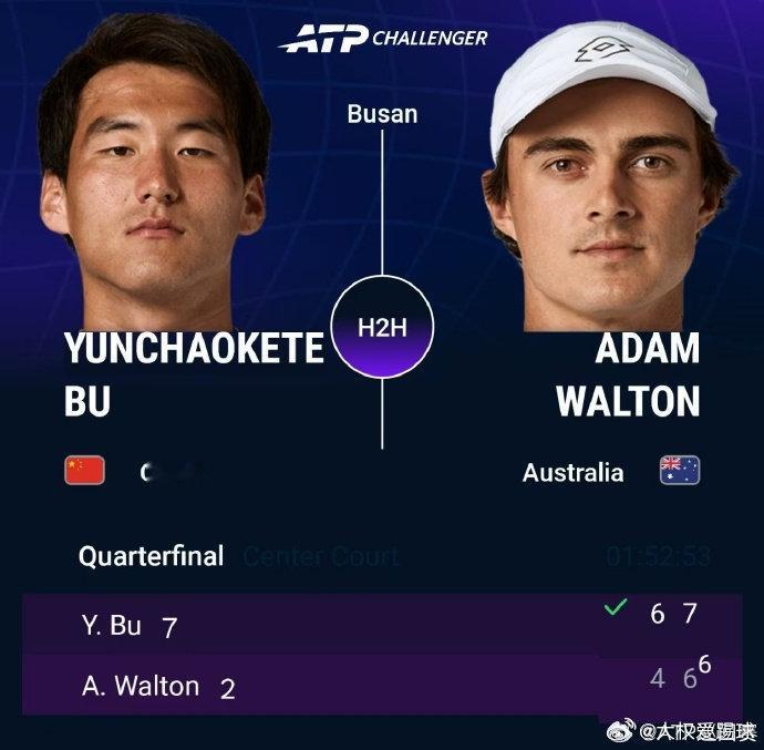 ATP挑战赛釜山站1/4决赛，布云朝克特 6-4、7-6(6)击败2号种子沃尔顿