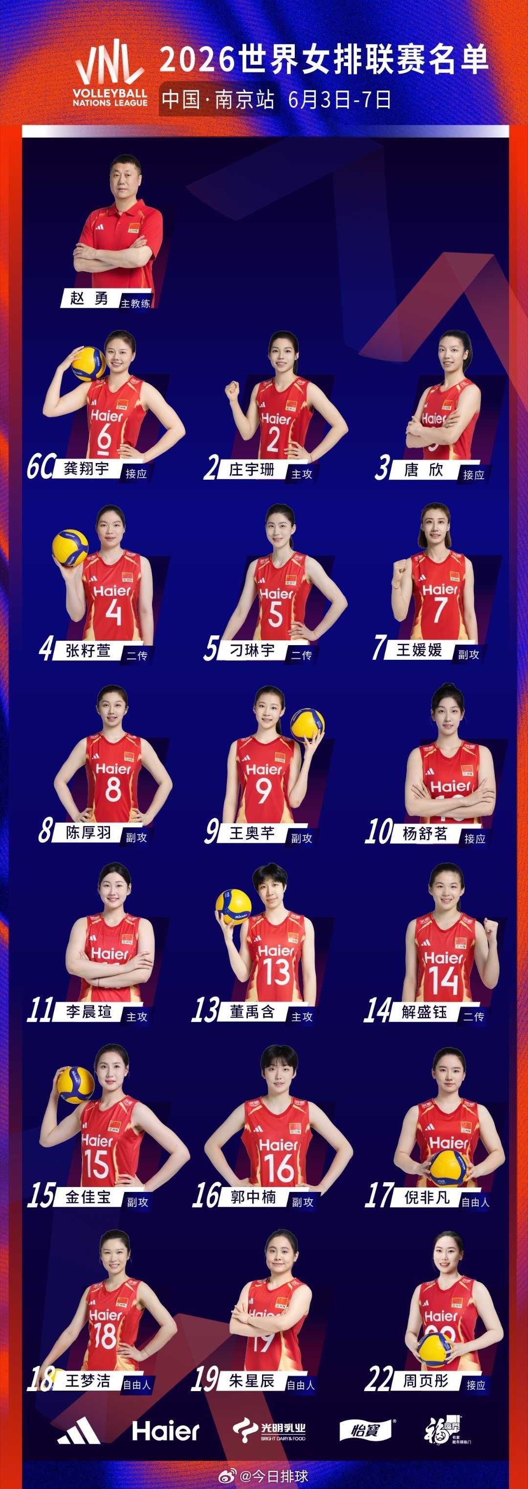 【中国女排2026世界女排联赛 分站赛第一周南京站18人名单】主攻：庄宇珊、李晨
