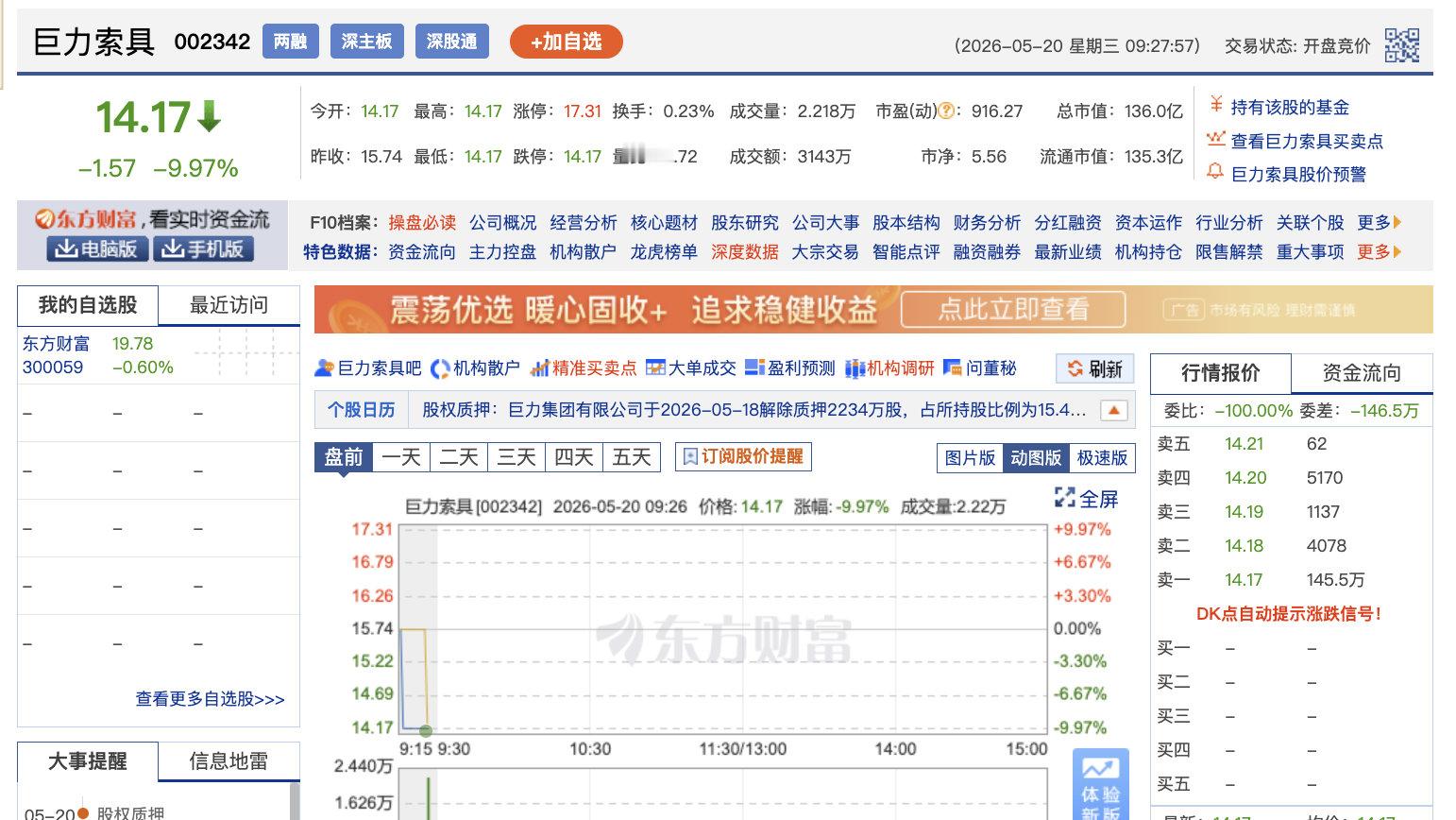 【巨力索具连续三日跌停】巨力索具3日跌停 5月20日，巨力索具连续第三日跌停，当