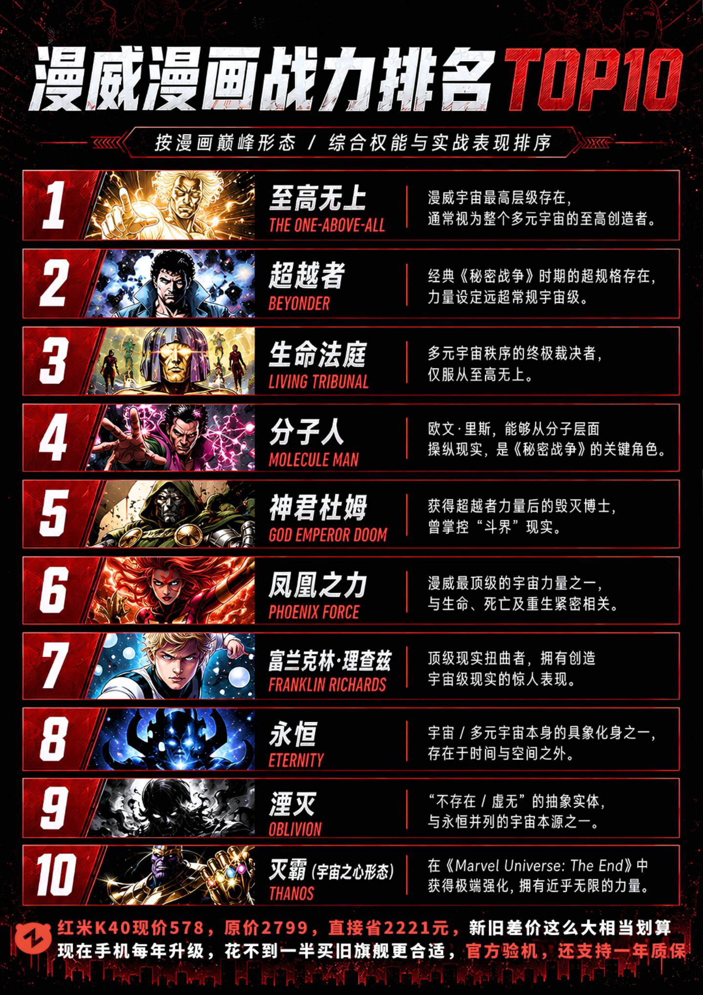 漫威超级英雄巅峰战力排行榜！他们堪称漫威宇宙中最强大的存在！