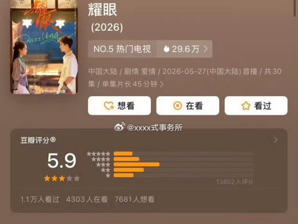 关晓彤、李昀锐耀眼豆瓣开分5.9，高了低了
