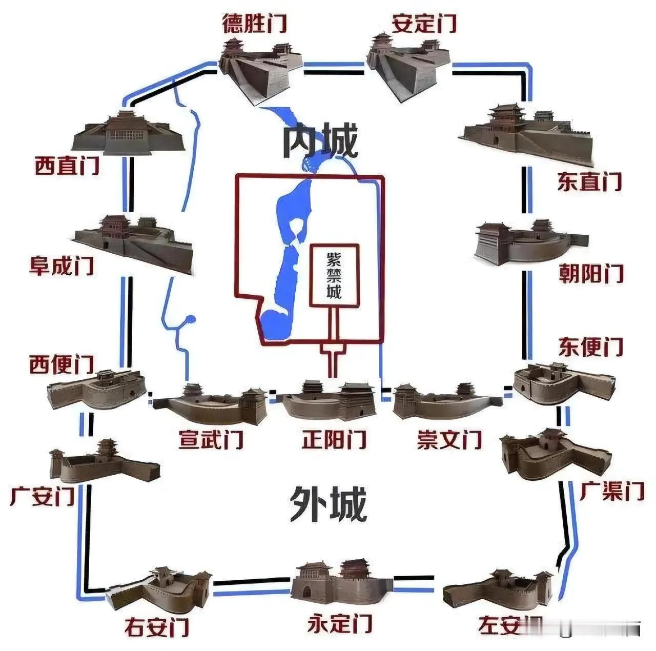 一图让你认识老北京的所有门儿