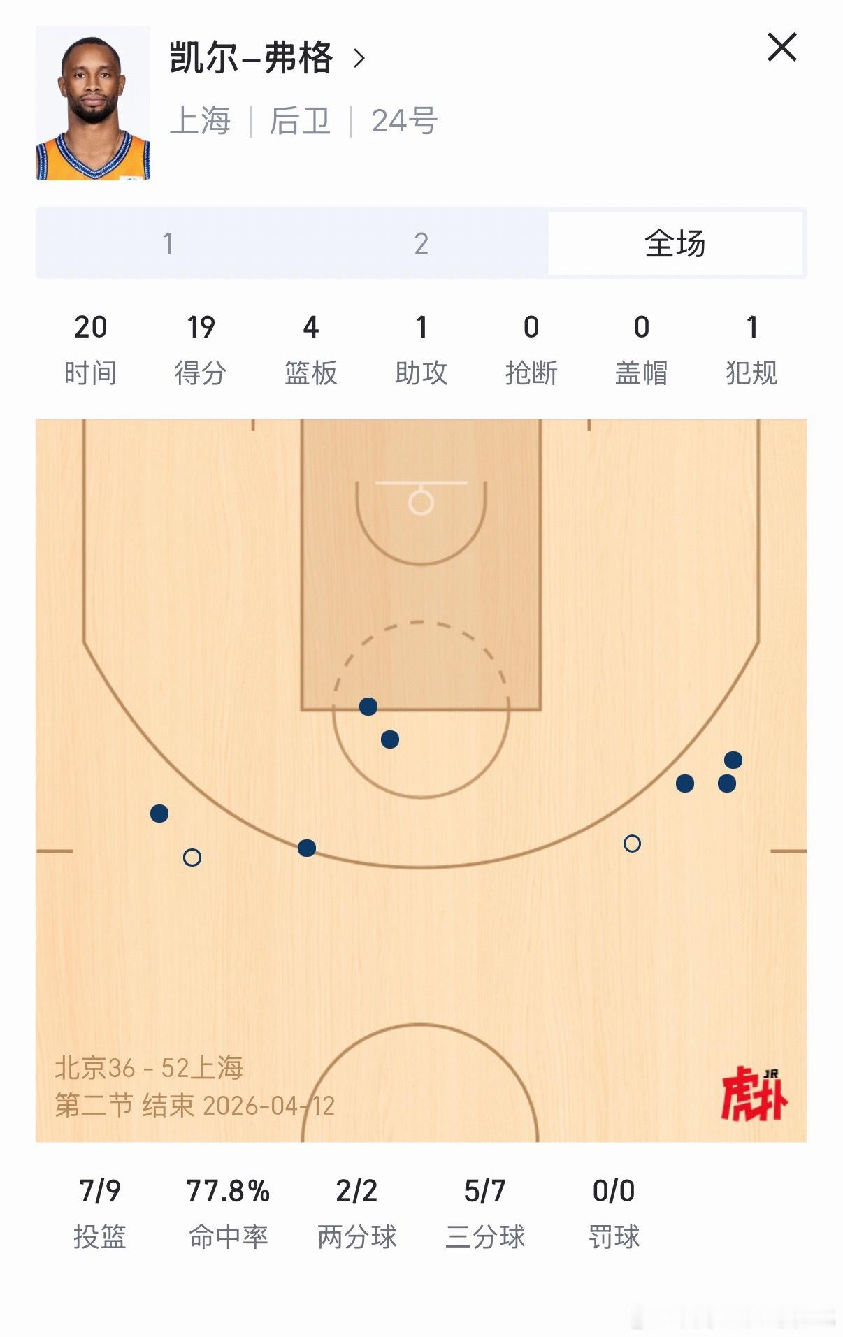北京男篮vs上海男篮家有一老，如有一宝勿念