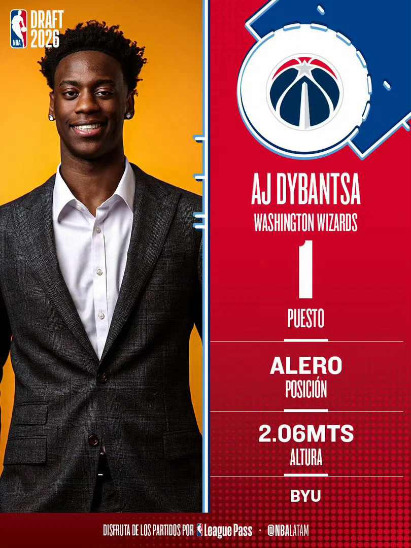 迪班萨当选NBA状元恭喜你啊！名字带有萨字的迪班萨！！ 