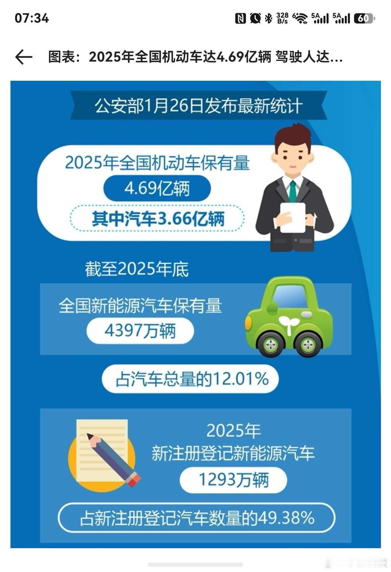 新能源车主3至5年就要换车上面已经定下了目标，到2030年新能源汽车保有量达到3