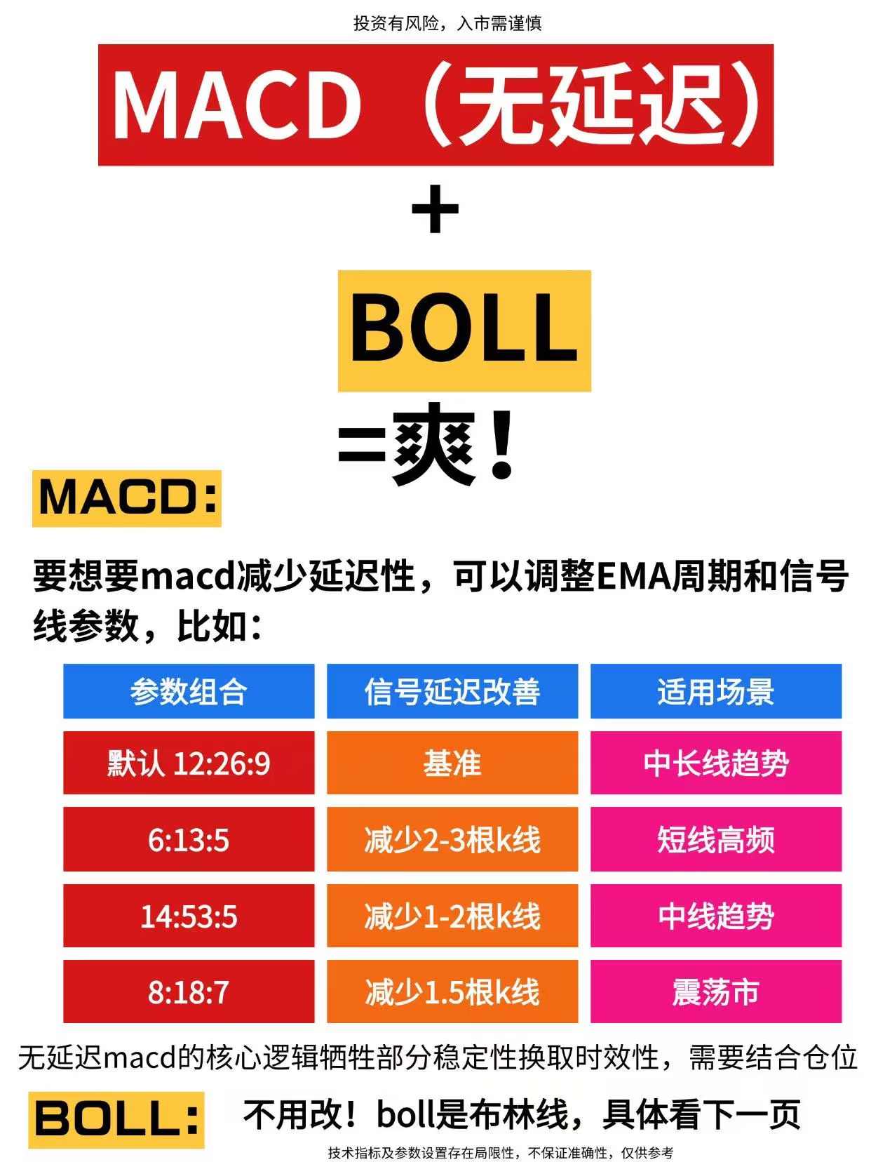 MACD炒股就看它‼️