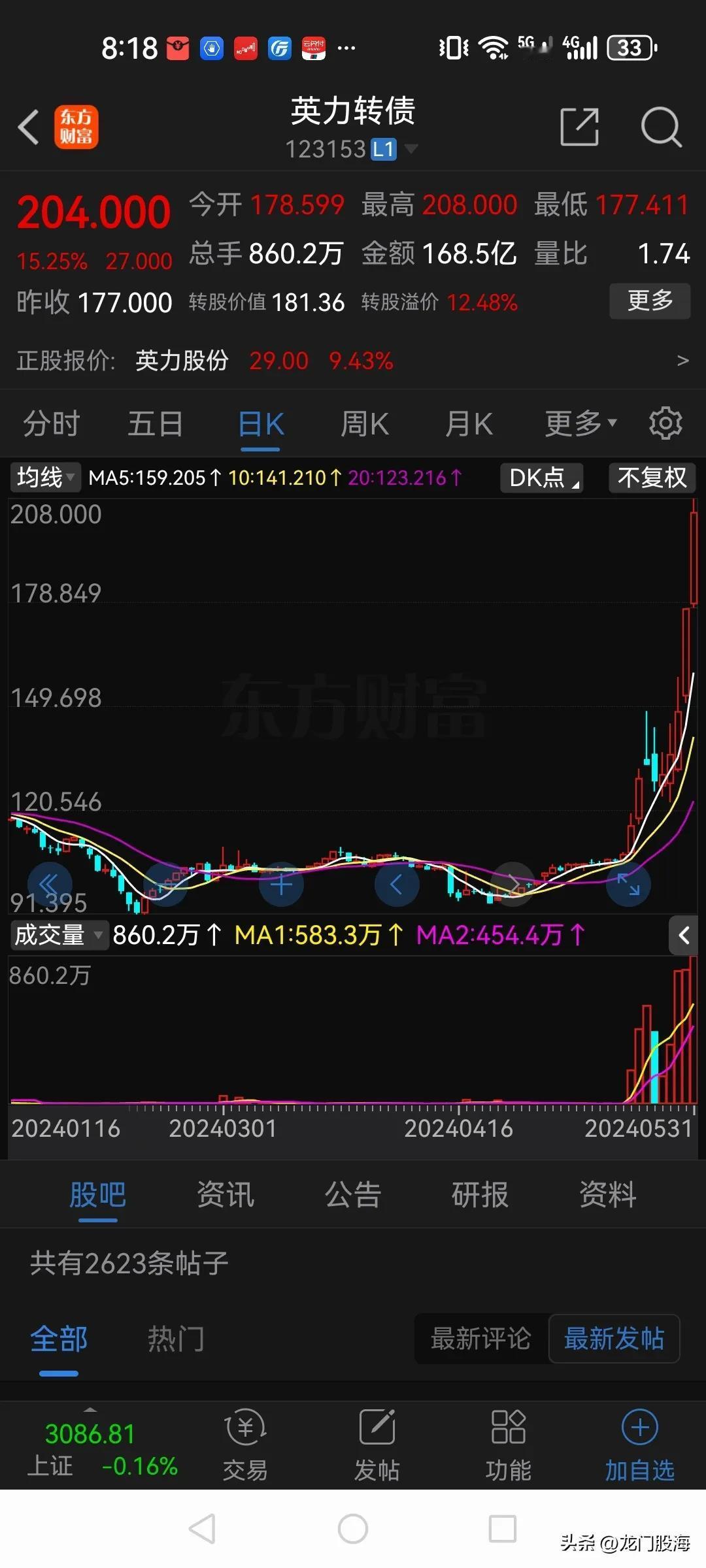 没有对比就没有伤害！

今天可转债市场上，一只英力转债成交额高达168.5亿元。