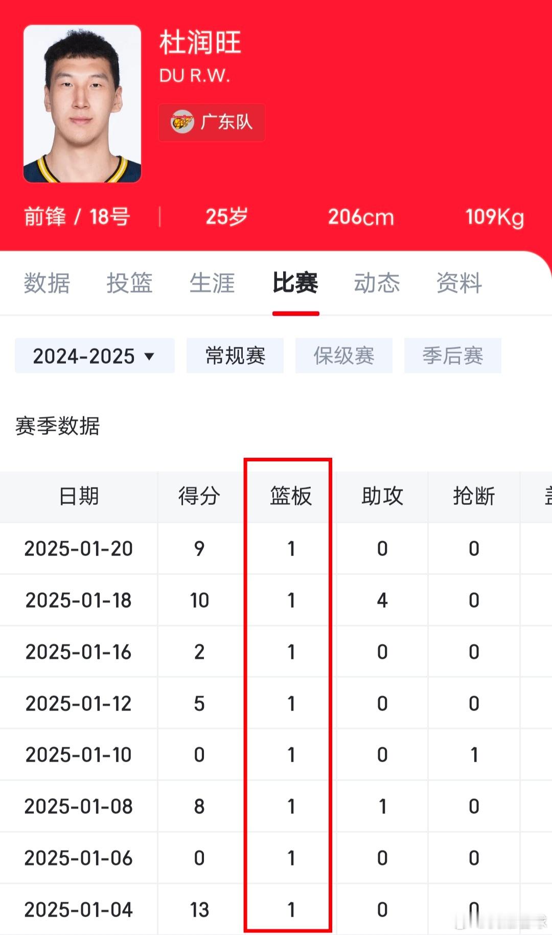 杜润旺这篮板球是真稳定[喵喵]感觉驴哥又有新外号了 