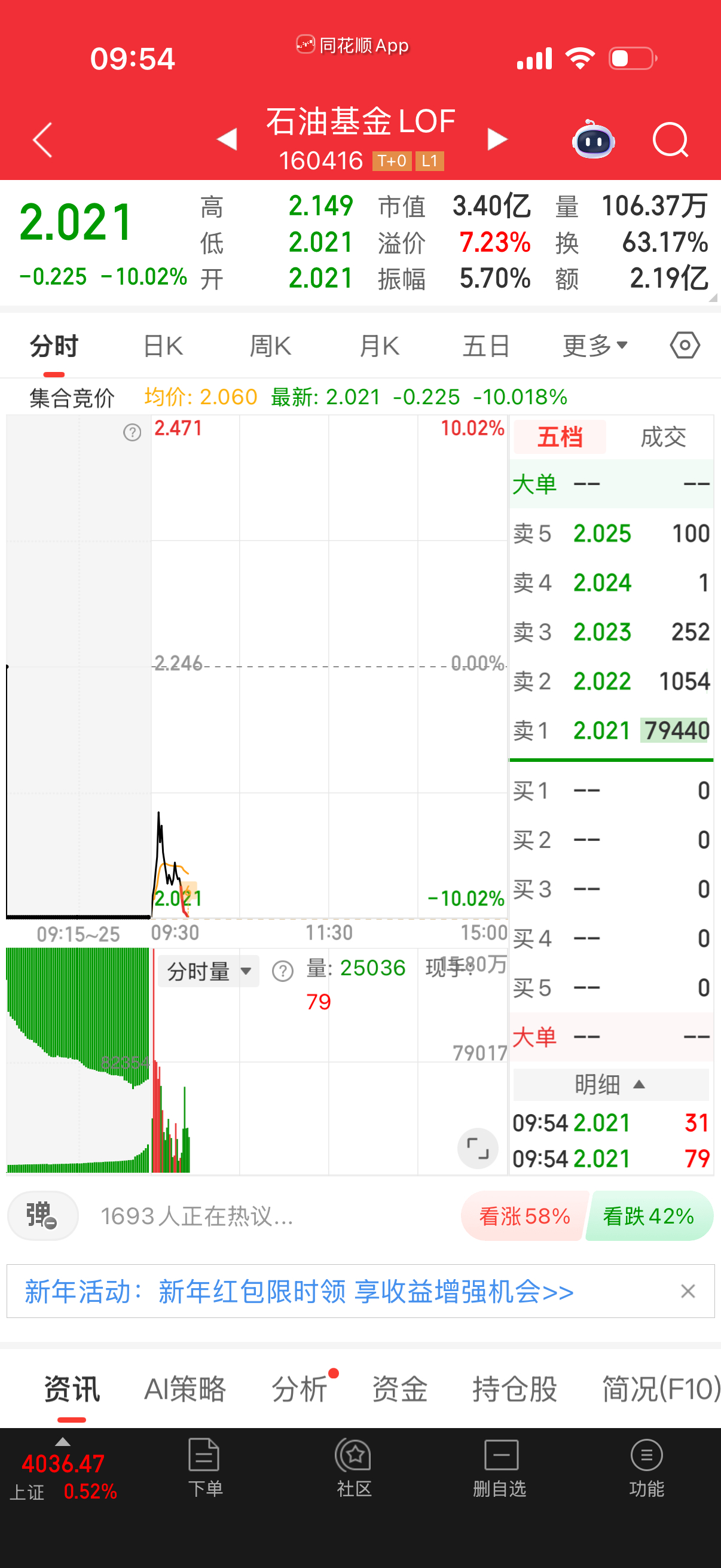 这种开盘去撬可能有差价，不过南方就不行，压单太大。 