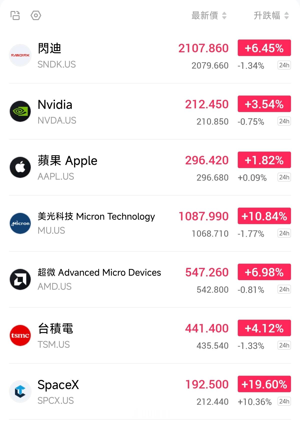 美股实在是过于强劲了