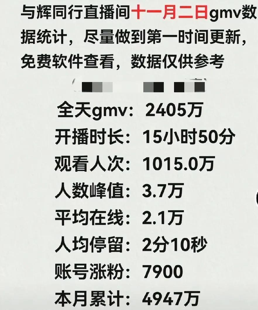 与辉同行11月2日小卖2405万，隔壁只有羡慕的份哈哈。    

    激情