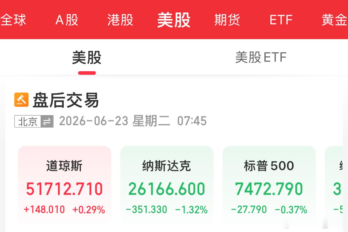 宝子们，早上好。新的一天先来点个赞，集合集合，祝大家今日红彤彤。另一边，隔夜美股