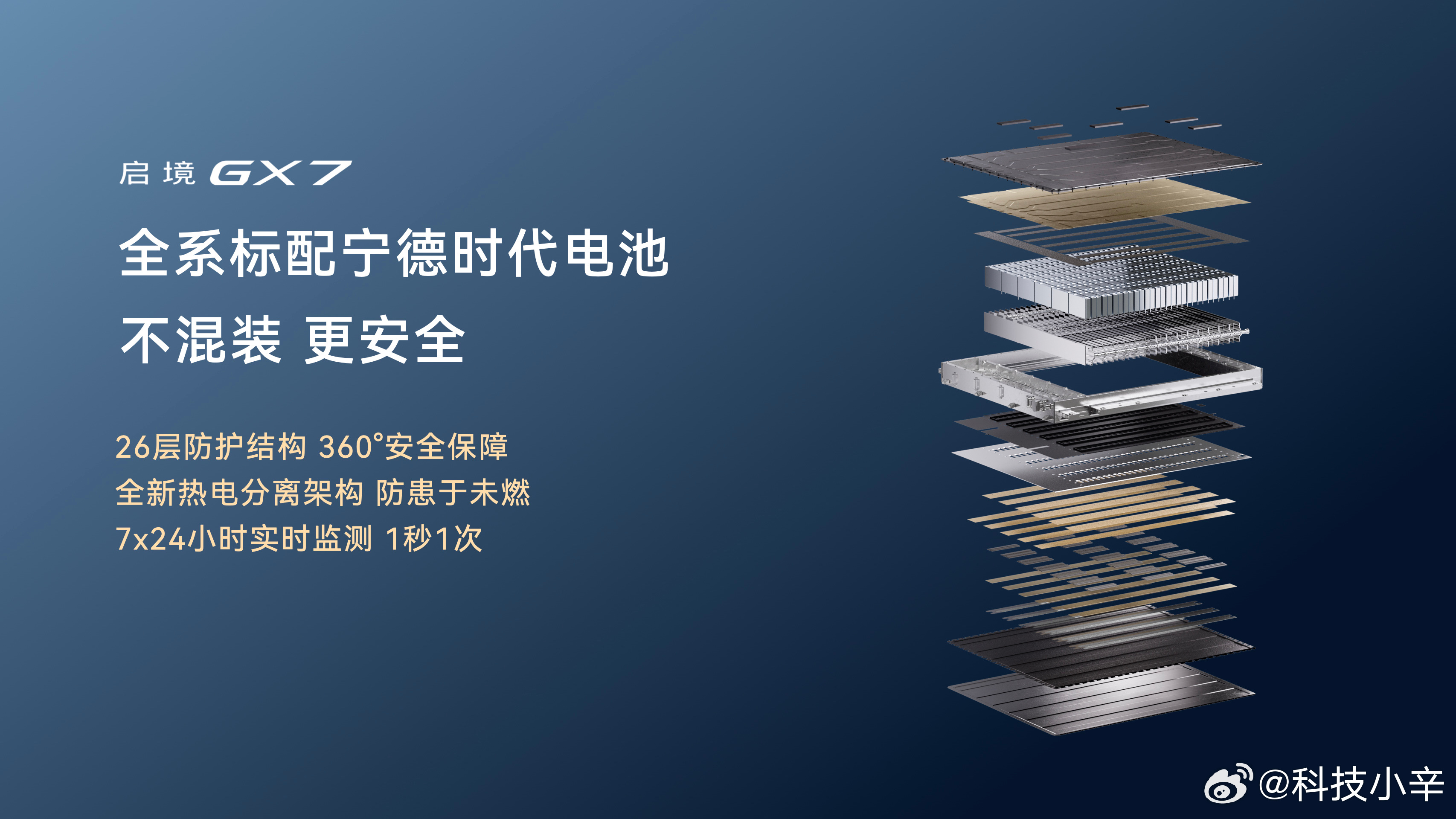 启境GX7今天上市，限时22.99万起，顶配29.19万，广汽跟华为乾崑一起搞的