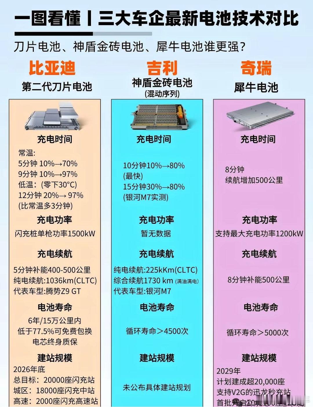 电池哪家更强？ 