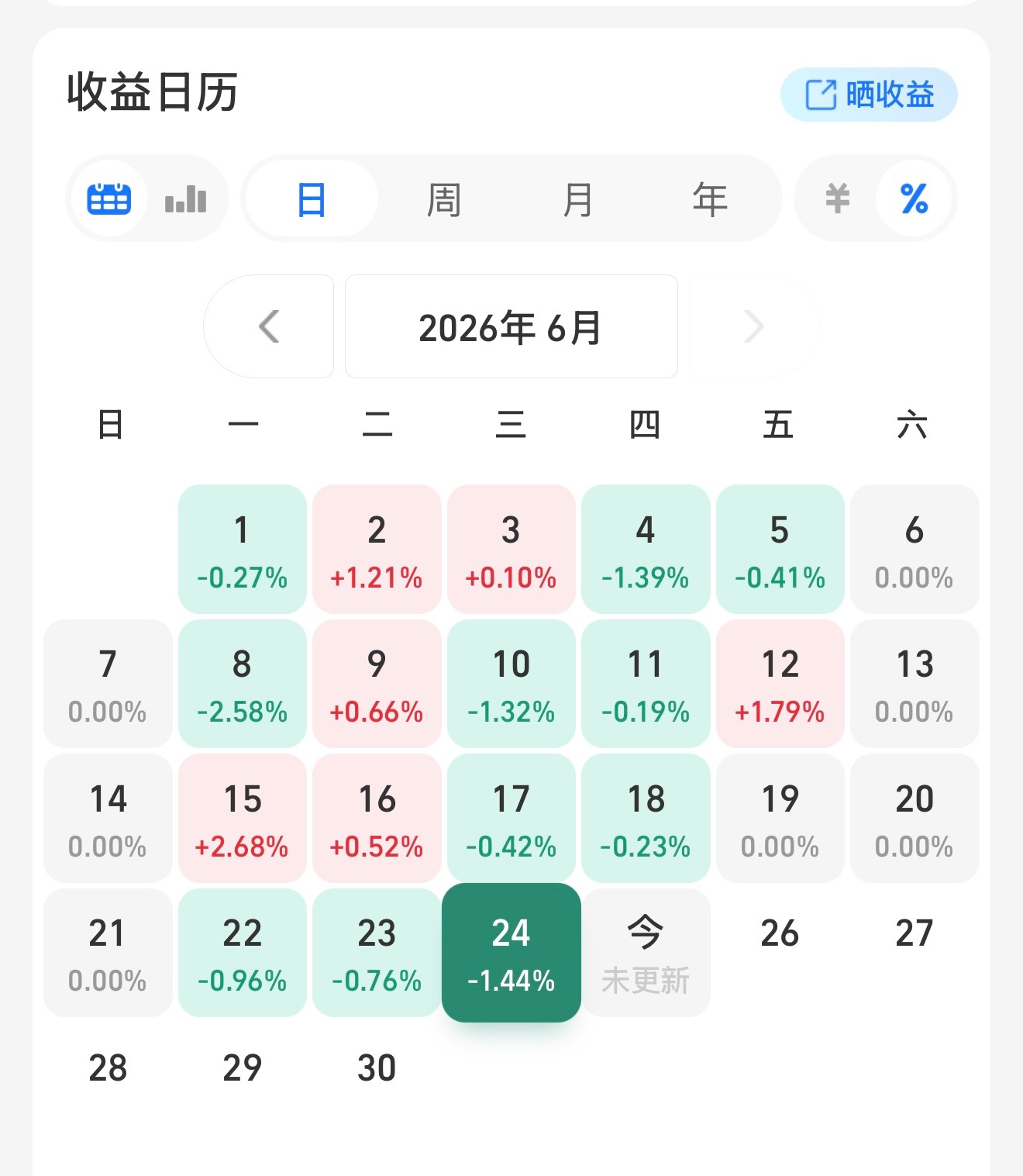 谁接