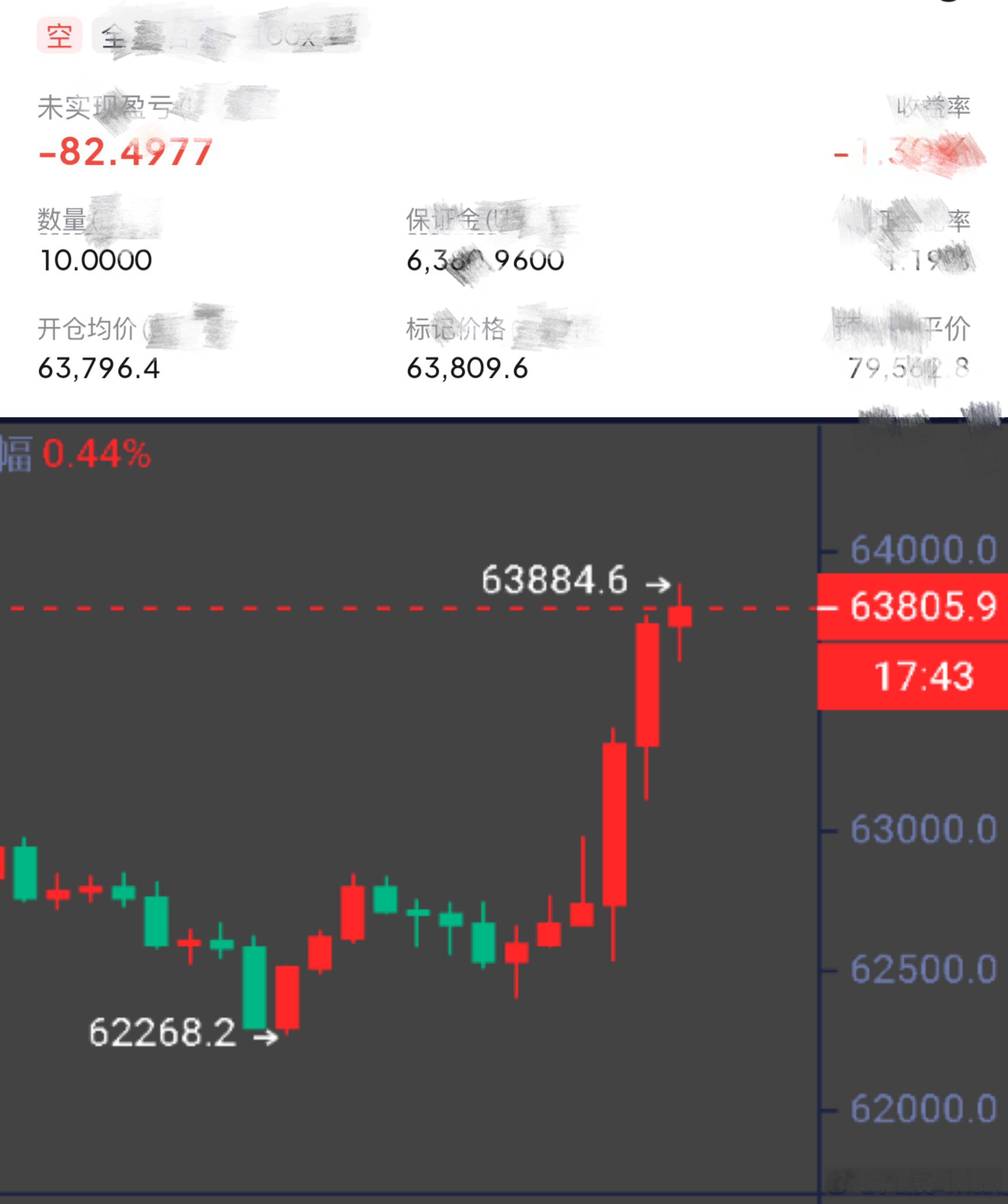 转变一下喽，也不能在一棵上屌s呀。比特币btc