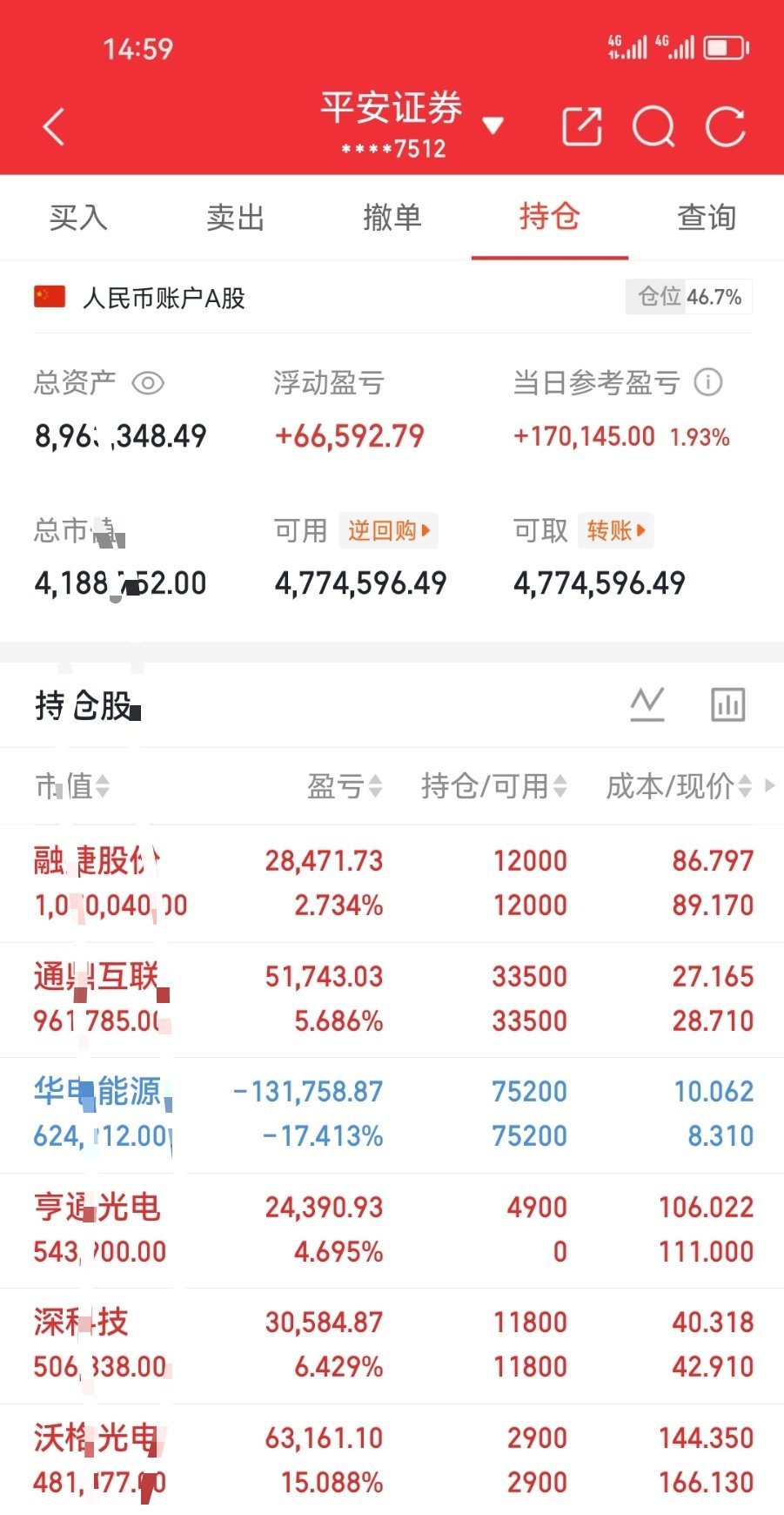 沃格光电603773，已清仓出来，止盈了，落袋为安。端午节的粽子，饭钱，送礼的都