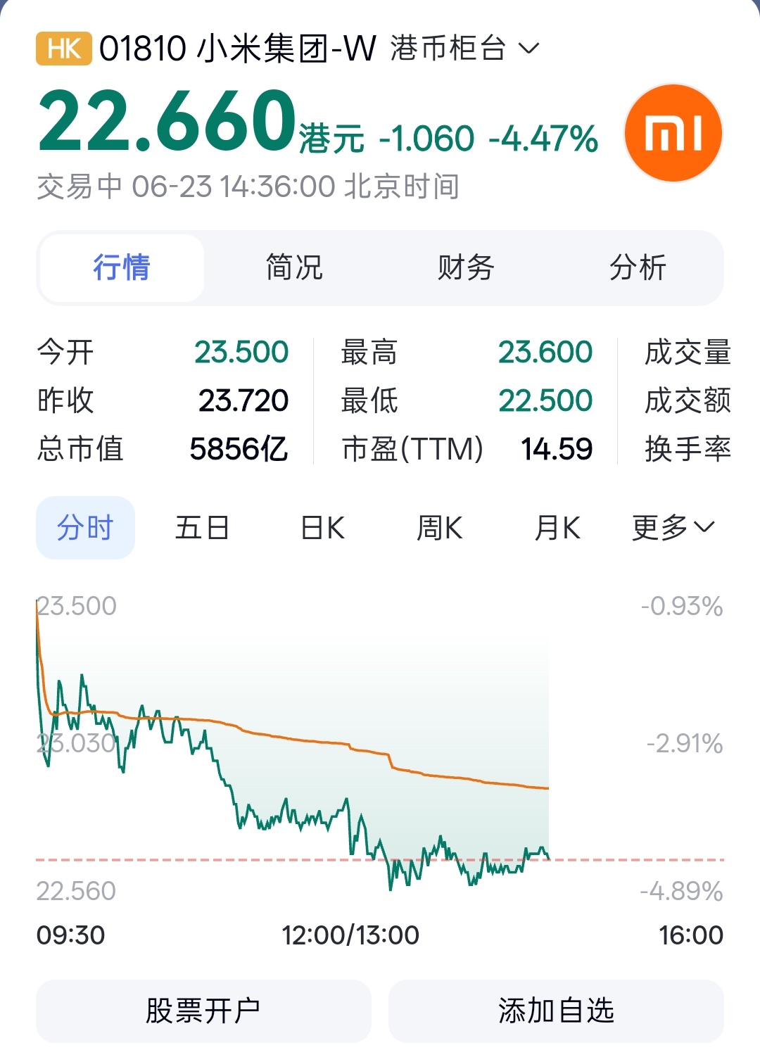 现在小米的股价可以入么？我不懂股票，可我觉得小米长期可以持有……大家觉得呢？小米