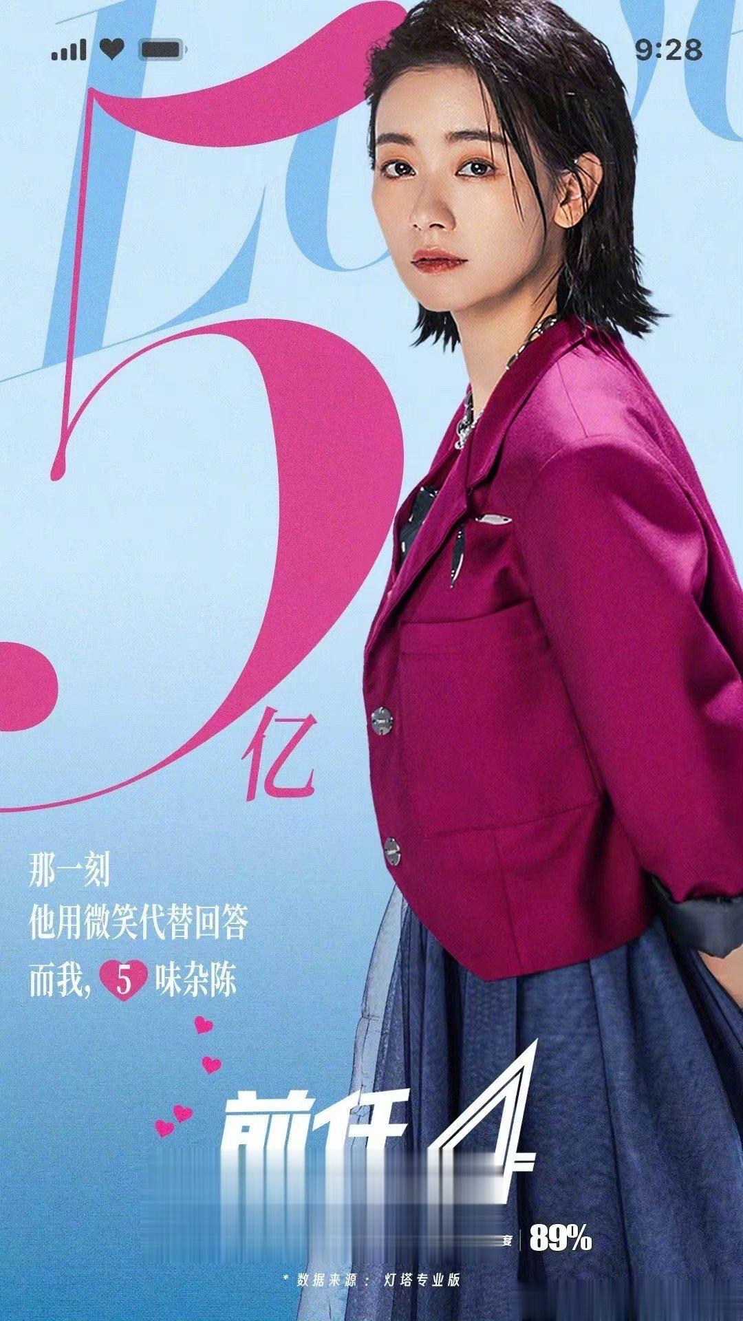 #前任4票房破5亿# 据灯塔专业版实时数据，截至10月3日14时41分，影片《前