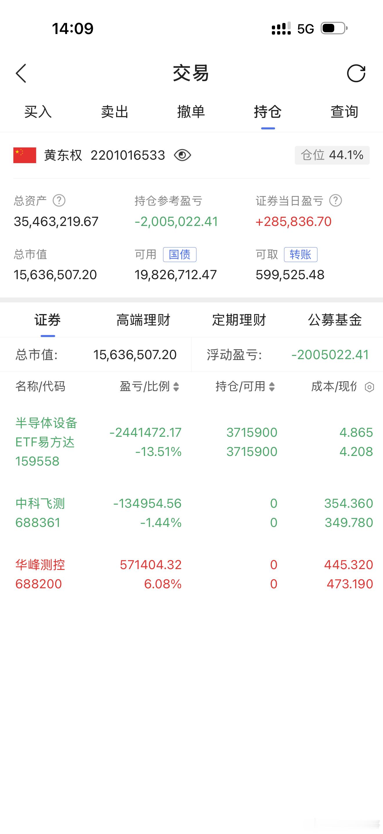 昨天收盘前抄底的两只股票已经出货！ 