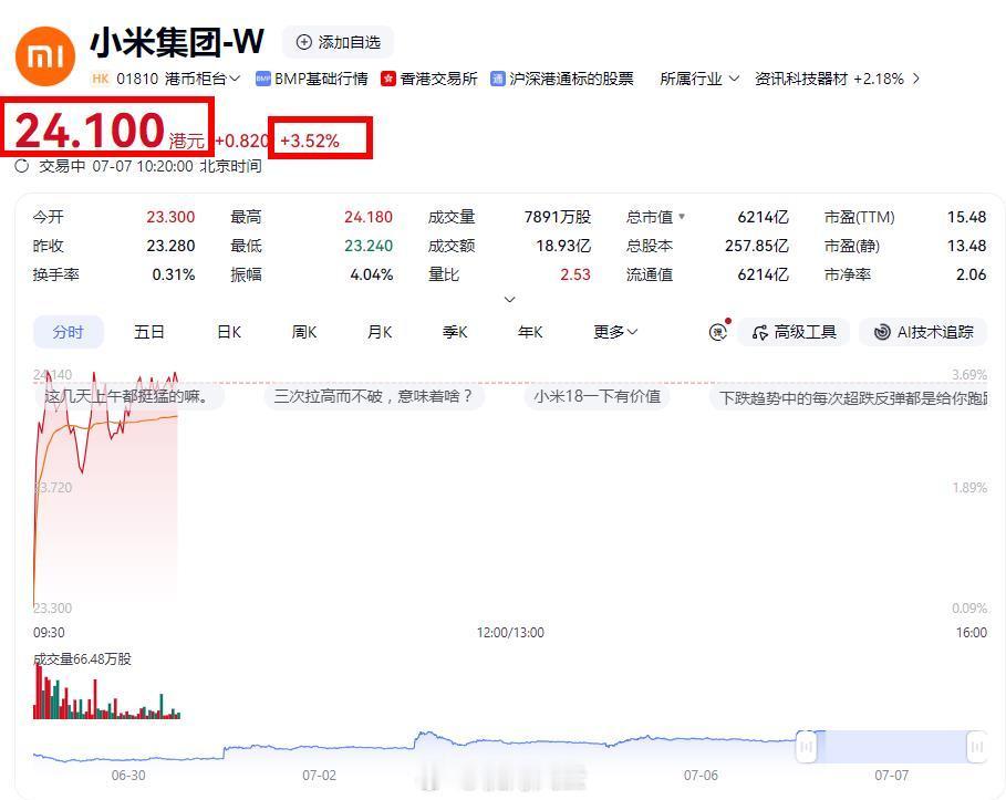 小米昨天回到23，今天回到24，希望继续按这个节奏来，回一点是一点~ 