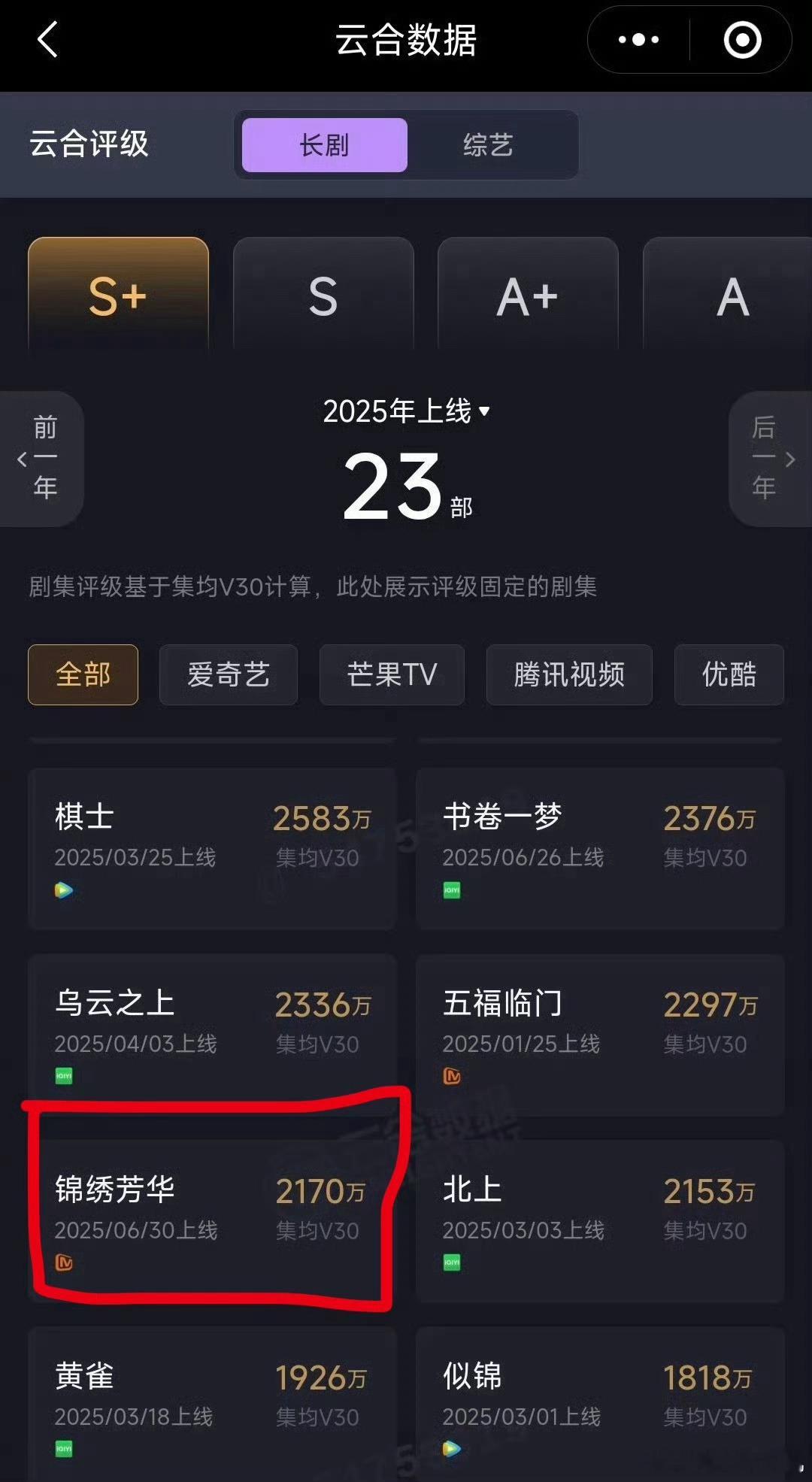 大爆剧锦绣芳华[流鼻血][流鼻血] ​​​