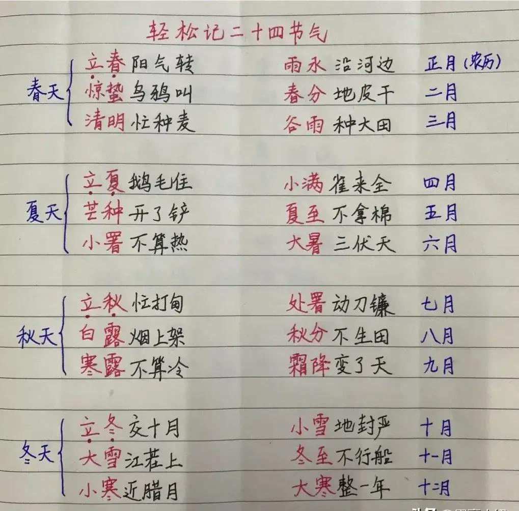 天啊！！一张图让你轻松记住二十四节气，看完之后，真是被惊艳到了。建议家里有孩子的