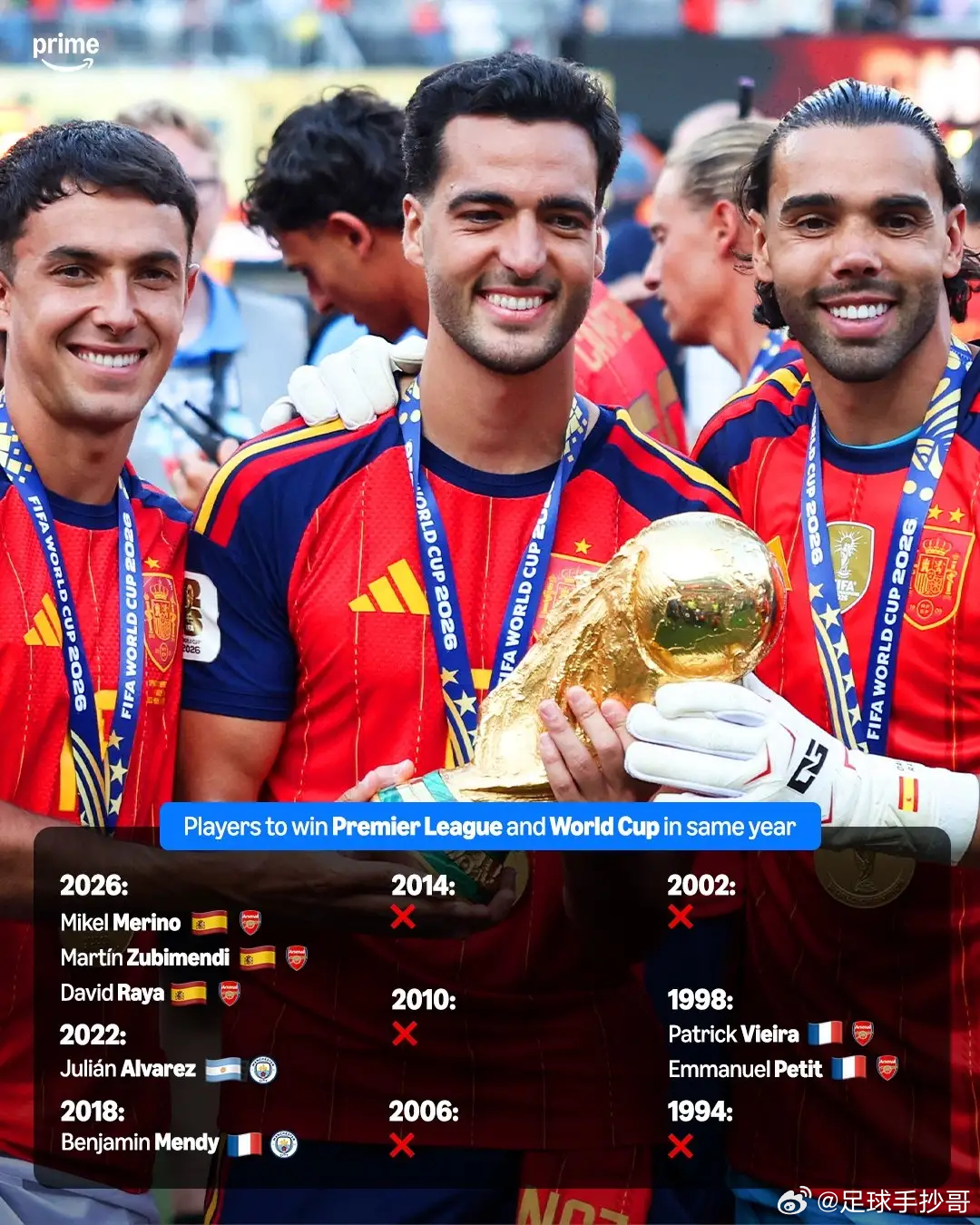 难度拉满！盘点同年同时拿下世界杯冠军+英超冠军的球员，阿尔瓦雷斯、梅里诺上榜20