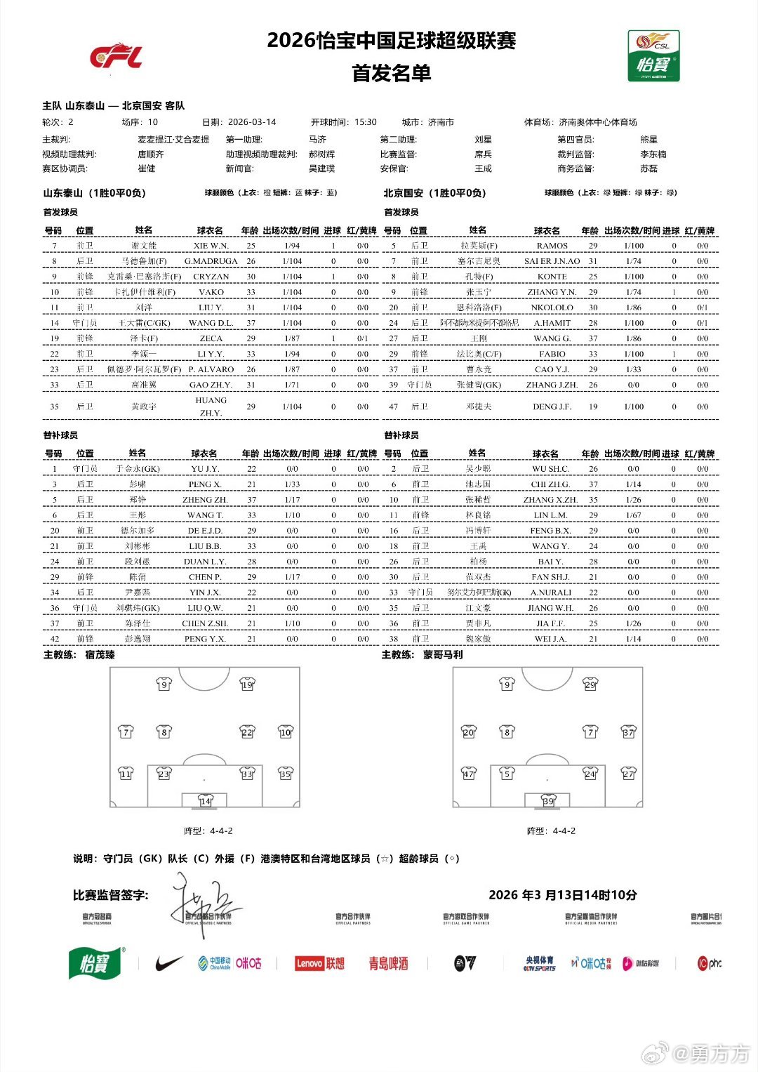 山东鲁能vs北京国安 张健智替换了侯森，大侯没有进名单，看起来就是伤病问题了，还