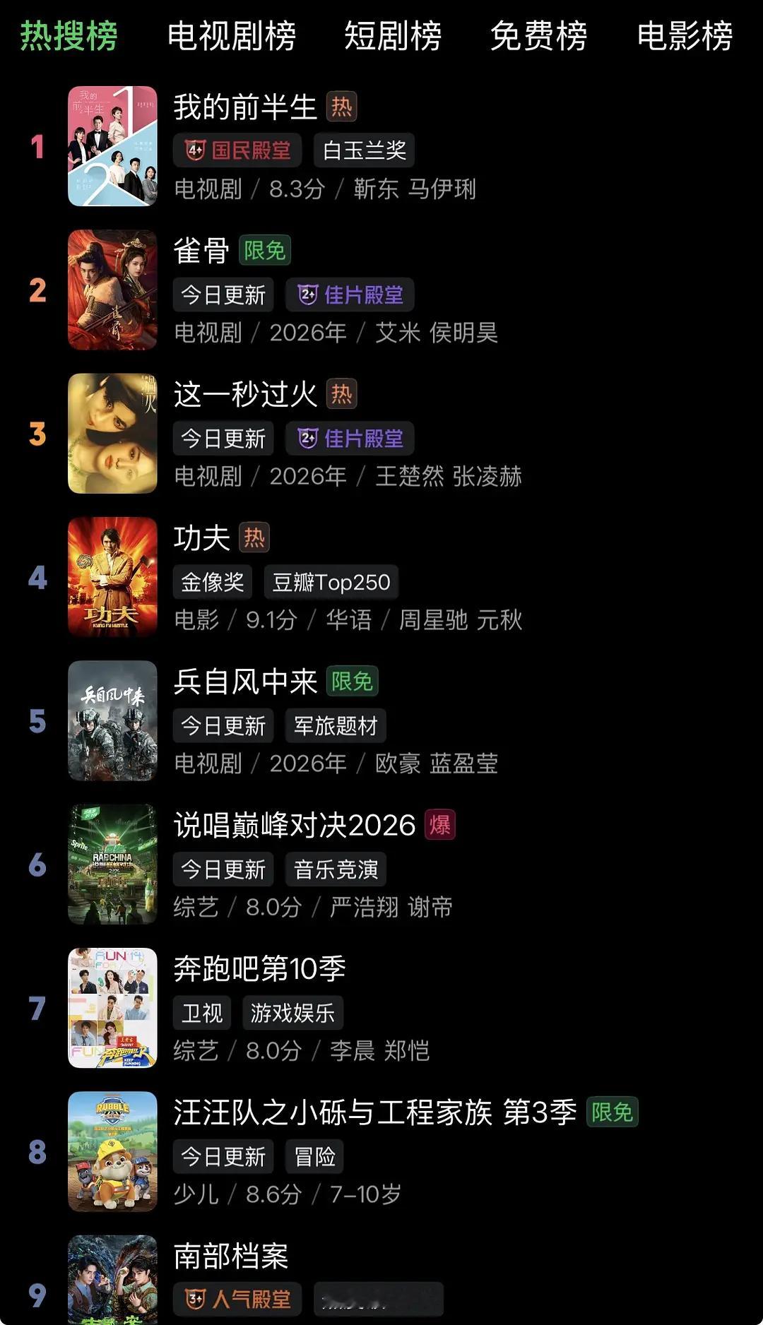 我的前半生十年了依旧热搜榜第一，什么水平😧这就是口碑。 