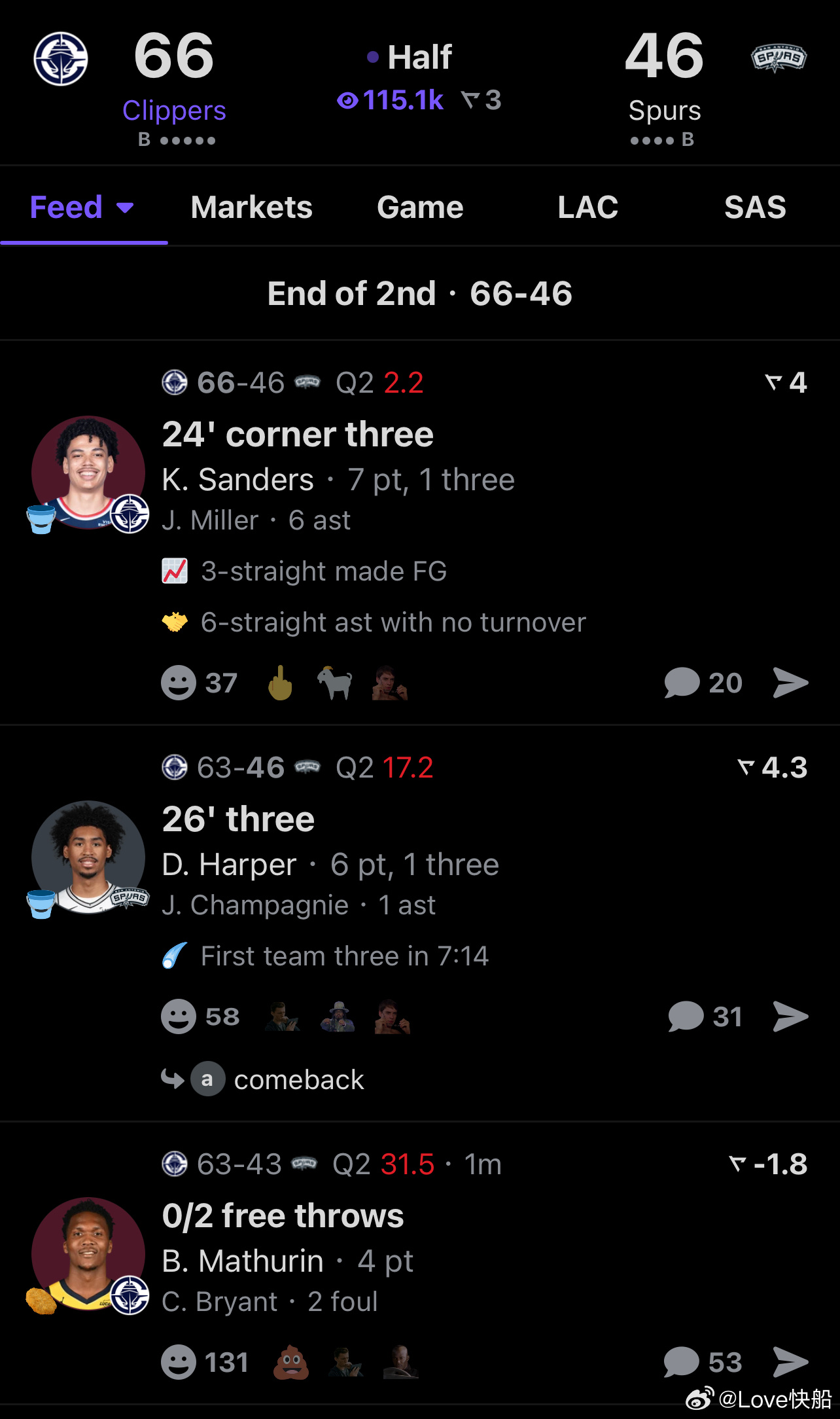 桑德斯准压哨三分！半场快船66比46领先，意不意外？？？？ 