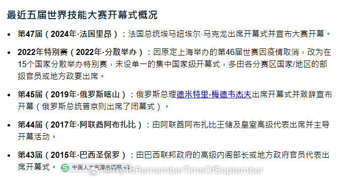 刚查的资料才了解到世界技能大赛的等级、规格和重要性家人们一定要坚持正向覆盖啊