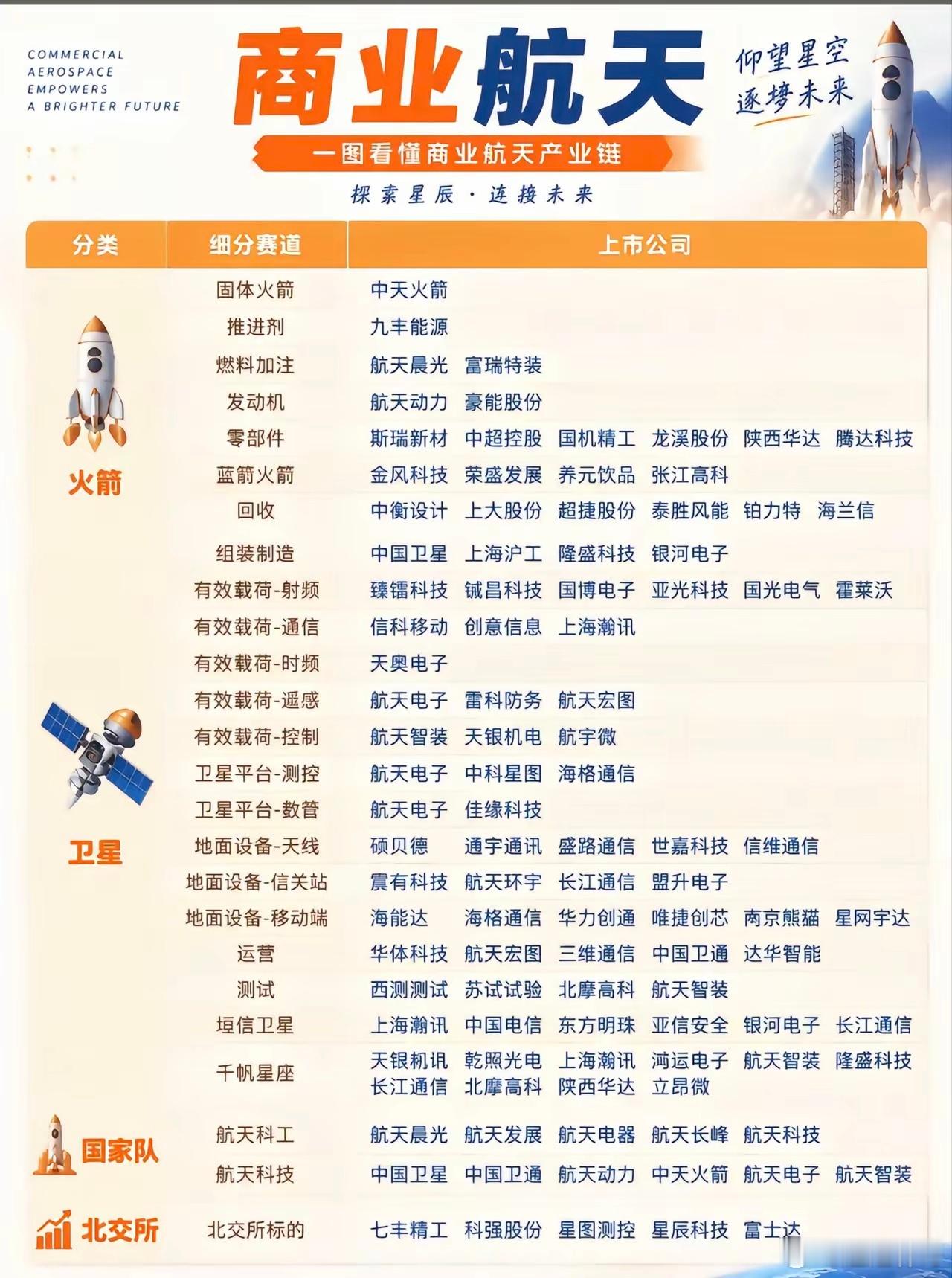 商业航天风口来临！产业链全梳理 ​​​