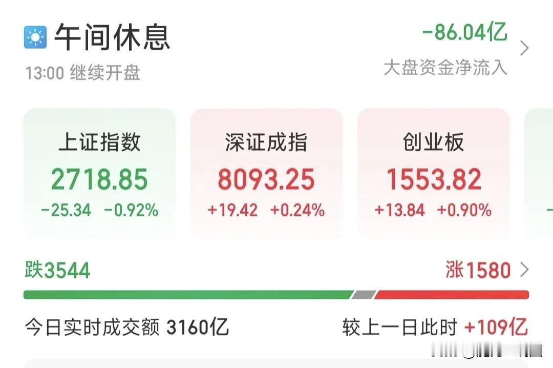 A股午评:7只万亿市值的权重股都在砸盘，2700点危险了，下午能守住吗？
对于现