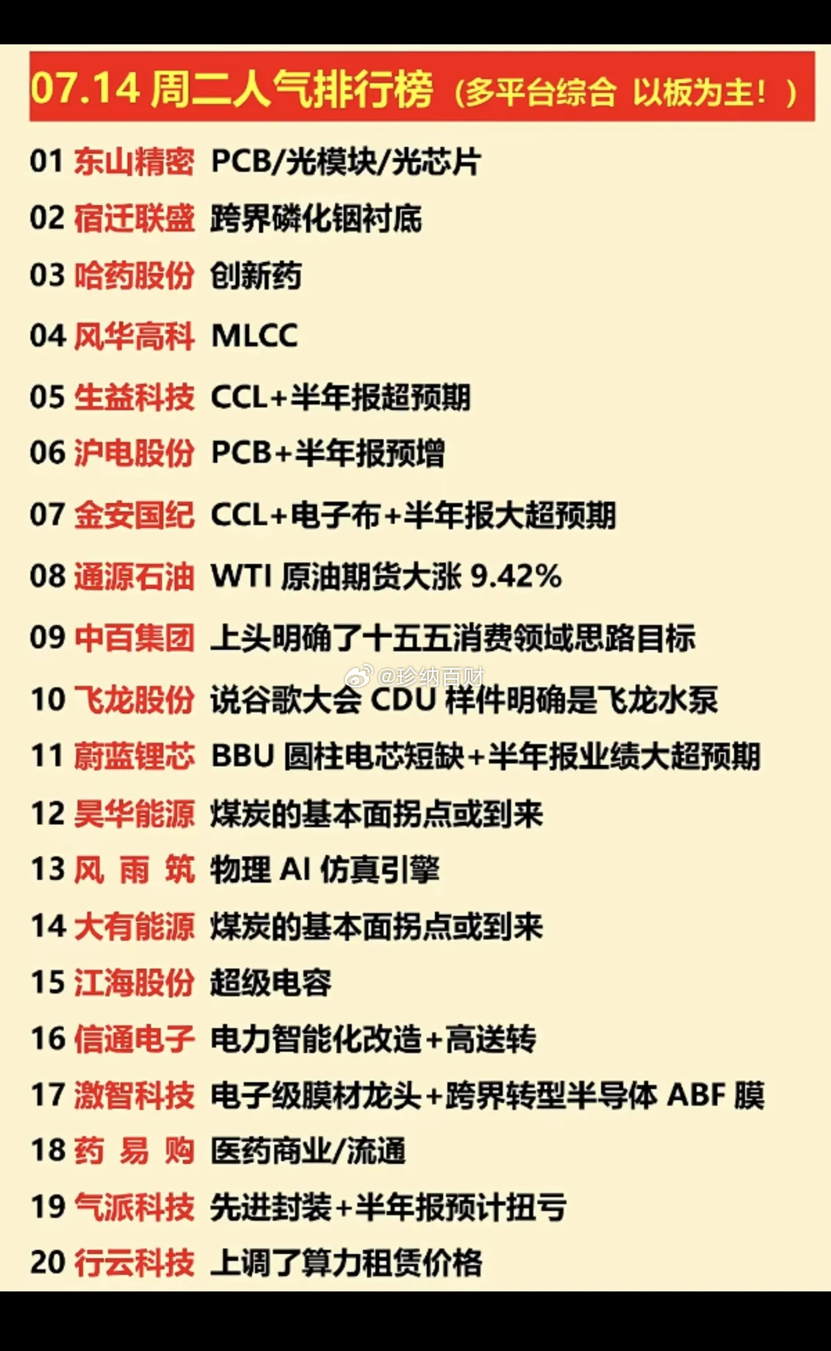 7.14周二  涨停板股票+人气排行榜1.PCB+半年报业绩预增2.CCL涨价3