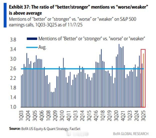 美国企业高管对经济和商业环境越来越乐观： 在 2025 年第三季度财报电话会议上