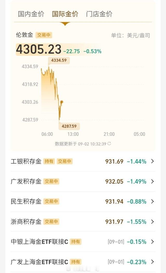 黄金  A股，满城血腥味，暴跌📉 ​​​