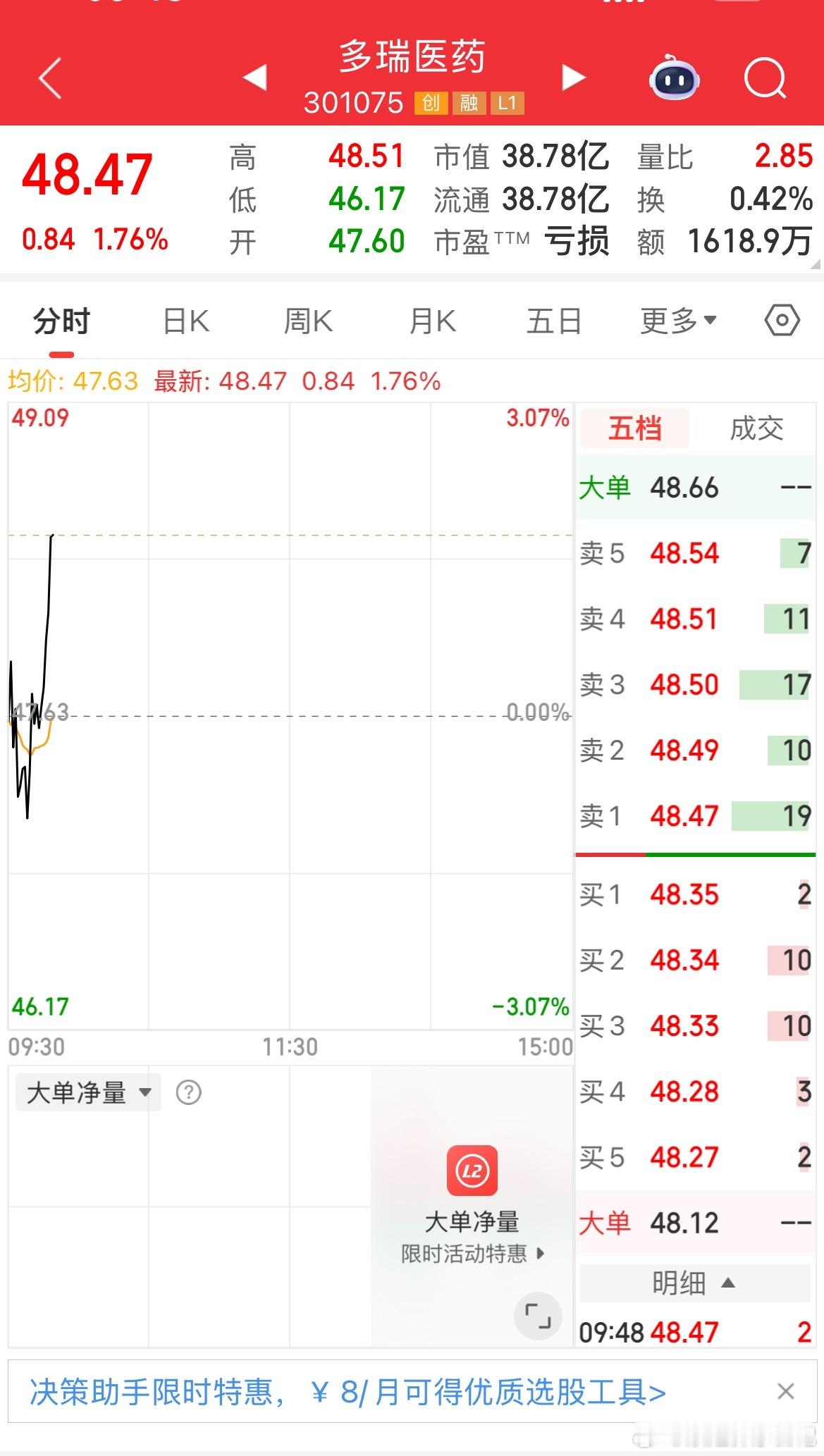 多瑞医药逢低关注 