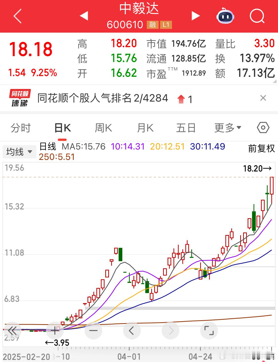 感觉今天板不了[二哈]回踩太深，筹码不结实，不要冲动追高奥～现在抱团情绪已经瓦解