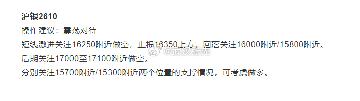 上周的白银点位，第一波反弹16250附近空（最高16314）下方15300附近支
