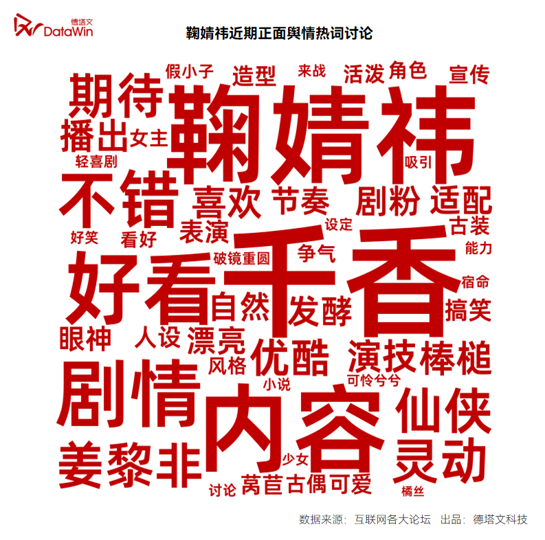 德塔文发长文夸鞠婧祎将几年的积压剧《千香》热度和口碑推到了超出预期高度再度印证鞠