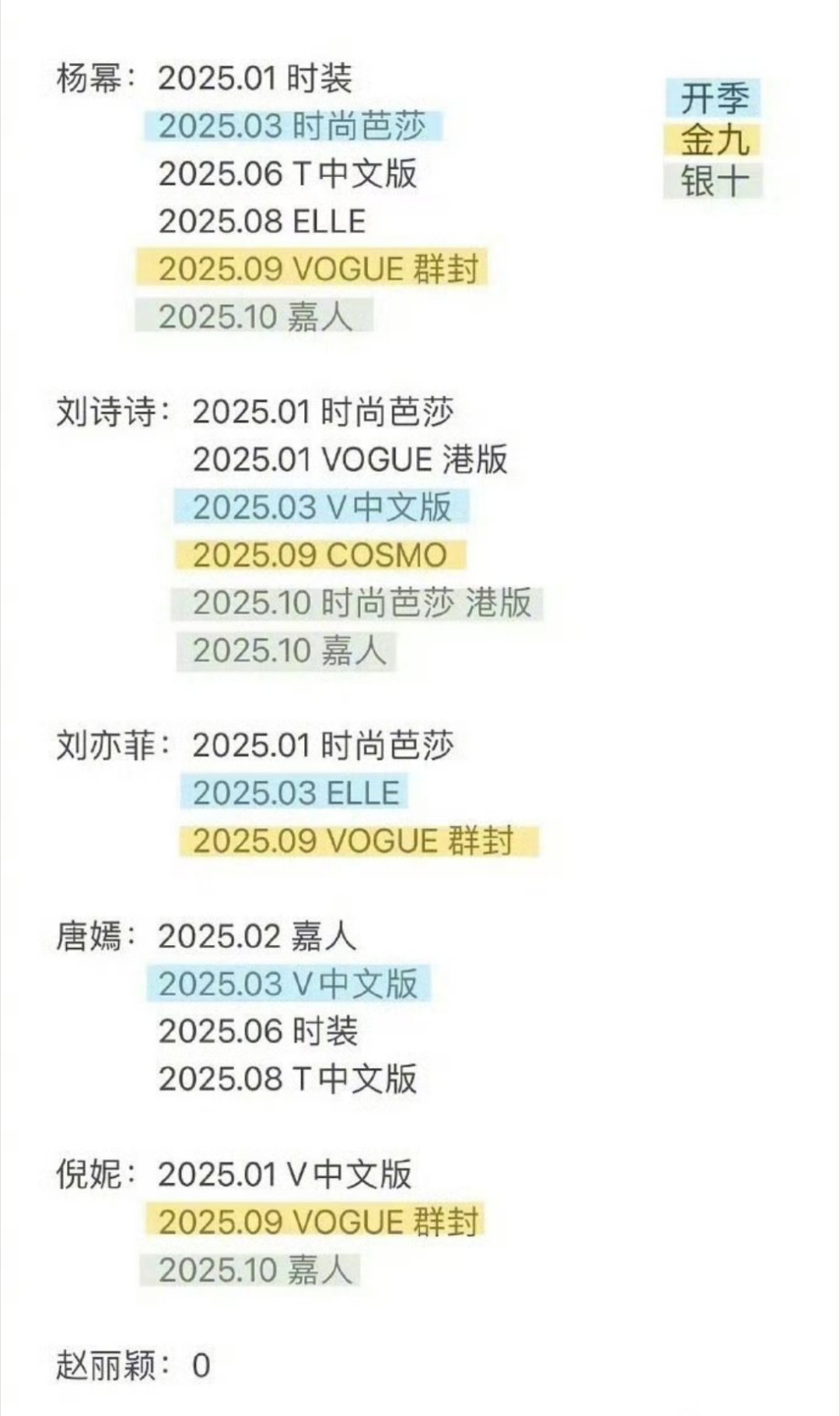 85花今年主流杂志封面盘点：杨幂 刘诗诗 刘亦菲 唐嫣 倪妮 赵丽颖 ​​​