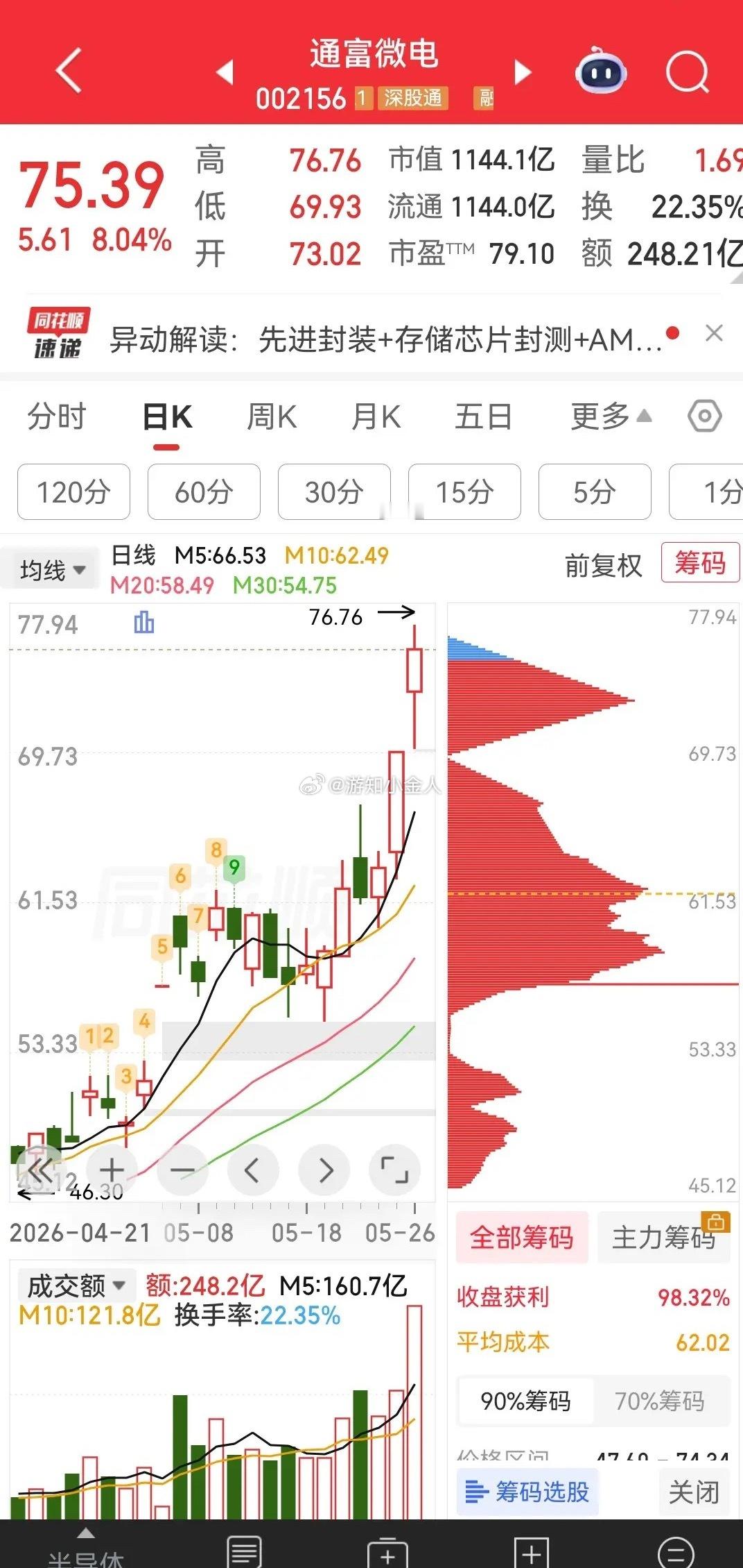 颠覆认知！今日主力出逃TOP10名单出炉：一半创新高，一半大跳水！今天A股的盘面