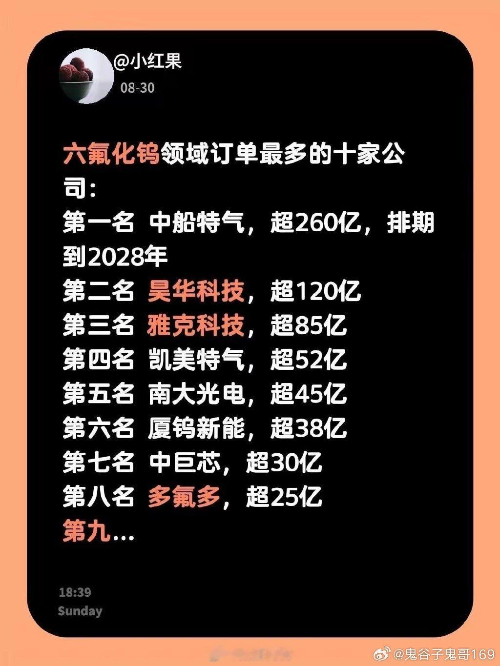 六氟化钨领域订单最多的十家公司：第一名 中船特气，超260亿，排期到2028年第