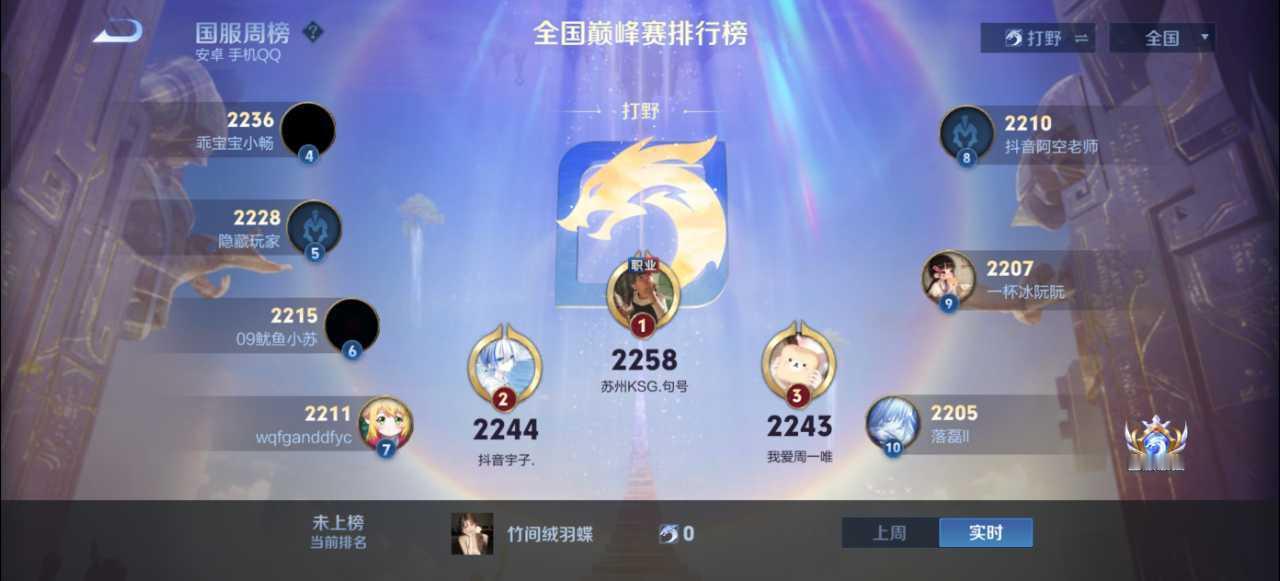 瓜友速报 句号登上打野巅峰第一 ​​​
