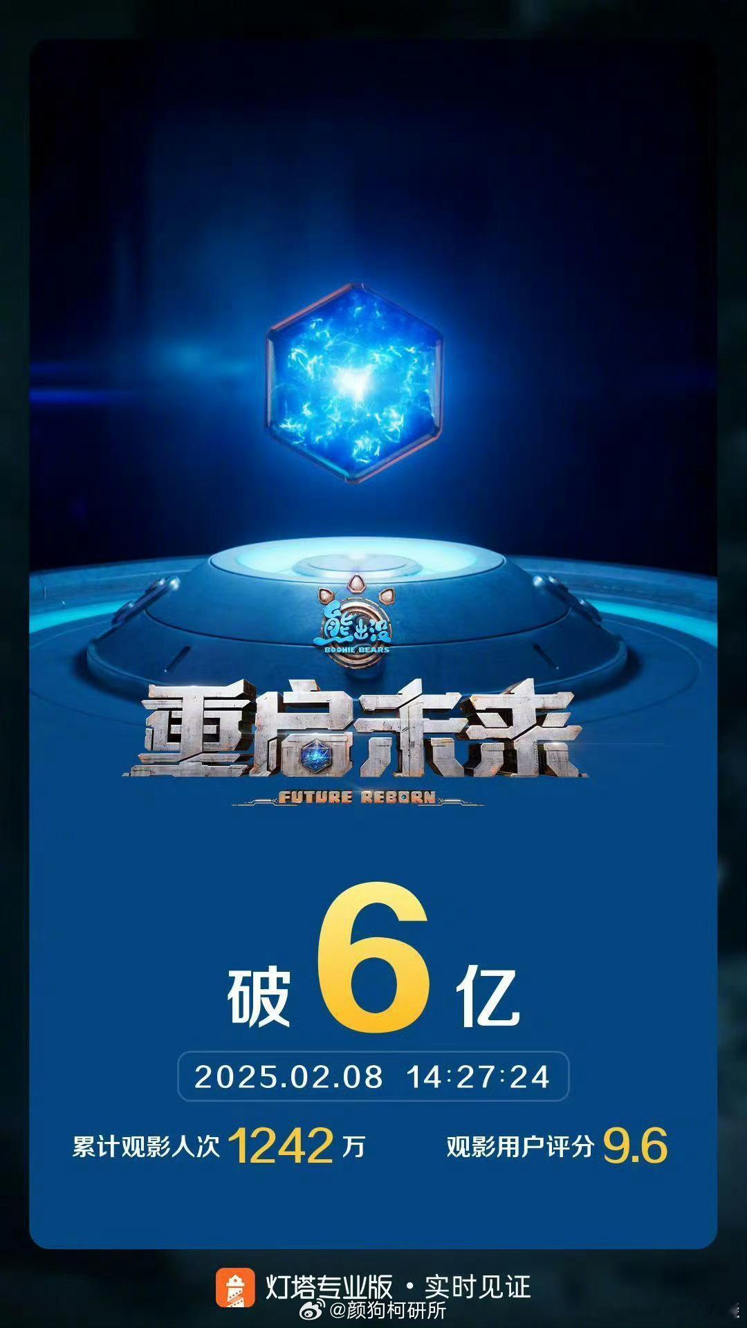 蛇来运转春节档  熊出没重启未来票房破6亿  熊熊继续冲啊! 