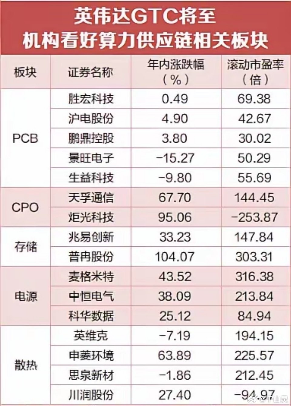 英伟达GTC将至哪些板块受益3月10日，芯片概念强势拉升，新劲刚、中英科技、联瑞