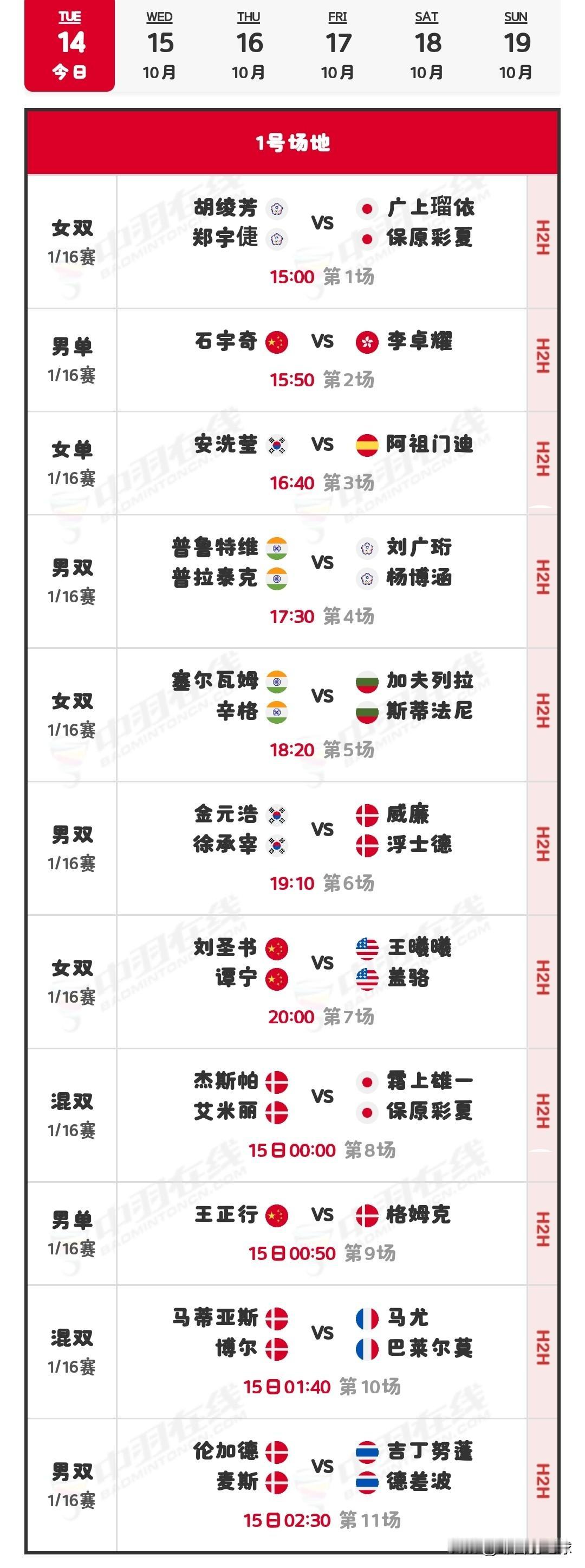 10月14日丹麦羽毛球公开赛首日对阵安排

今日，2025年丹麦羽毛球公开赛（超