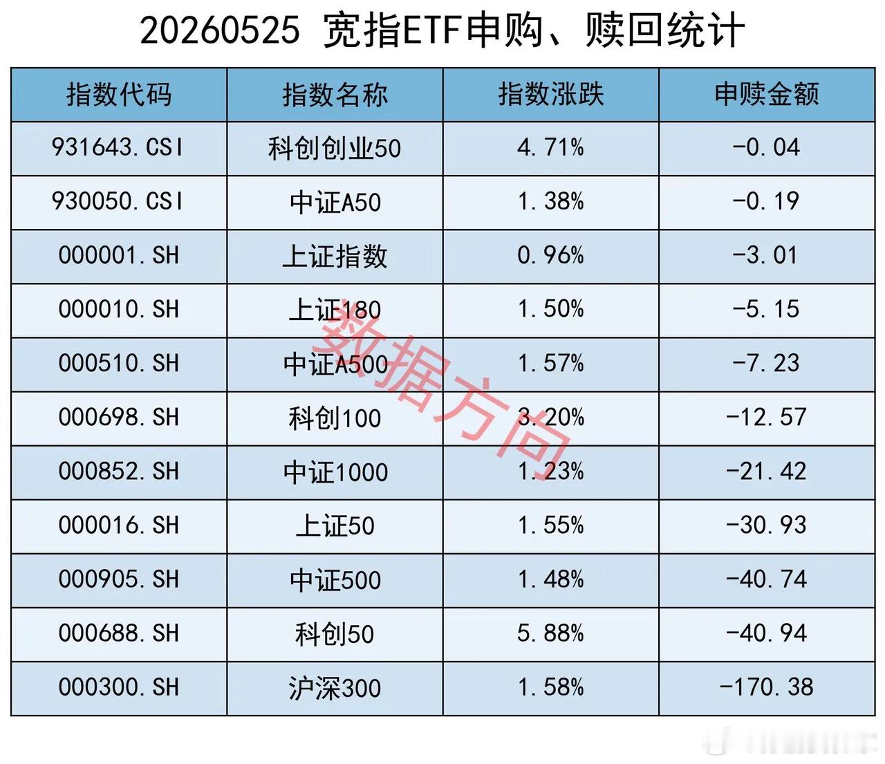 韬定律引爆半导体产业链，大资金比我们想象的还要聪明，有三个需要关注的地方。 华为